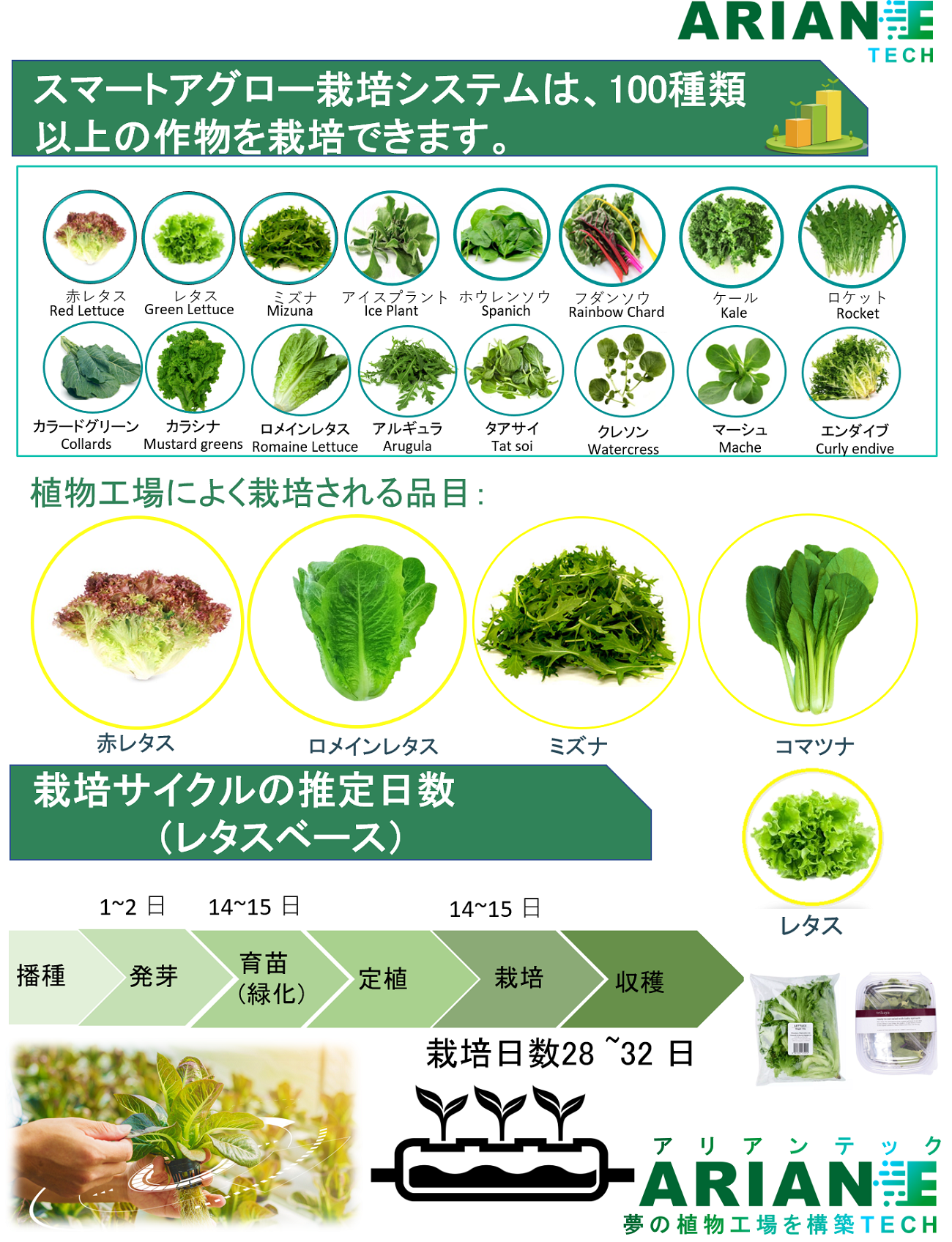 アリアンテック植物ソリューション5